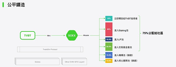 信任危机时代的金融安全阀：揭秘托管的商业密码