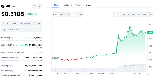 Web3时代：这10个币种正在改变游戏规则