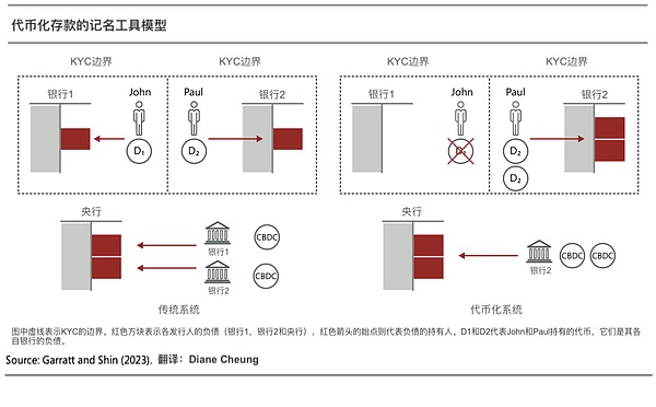 12月，新的起点：在投资与人生的十字路口