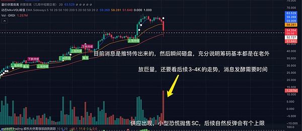 比特币将迎来黄金时代？eToro CEO大胆预测10万美元目标价