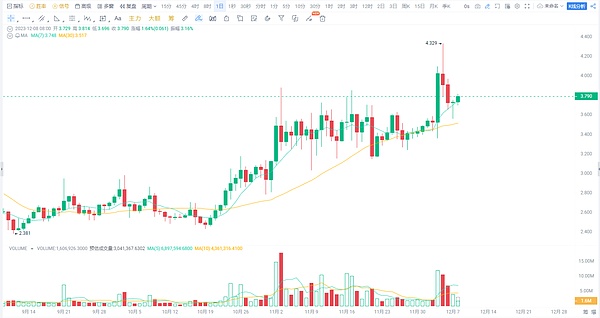 EOS三国背后的经济哲学：一场关于链游未来的深度对话