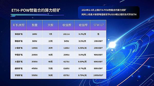 以太坊通胀警铃：当数字黄金神话遭遇现实考验