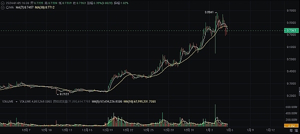 币圈噩梦：你的交易所账户为何会被公安盯上？
