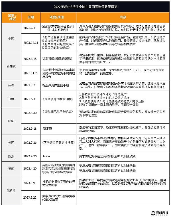 金融科技的Web3转型：一场难以阻挡的革命