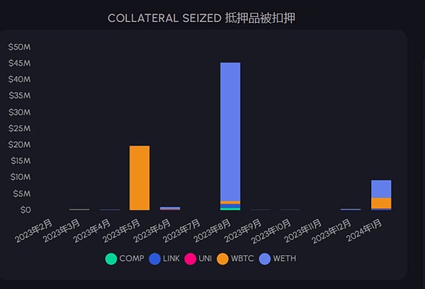 以太坊再临历史高位：这轮反弹能否创造奇迹？