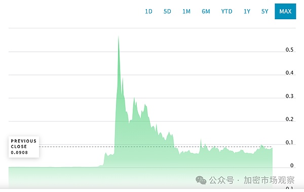 中东金融巨头豪掷数千万美元，中国这家NFT公司凭啥被看中？