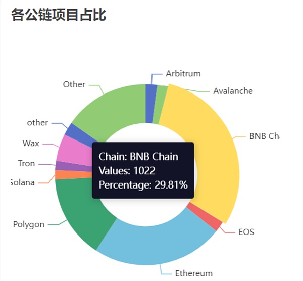 深度解读：Neo生态为何引爆GAS代币暴涨行情？