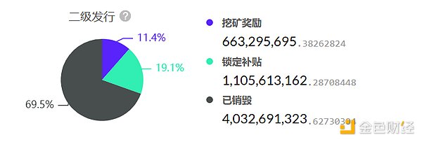 鲸鱼悄悄囤货，比特币大佬玩出新花样！市场风口你嗅到了吗？