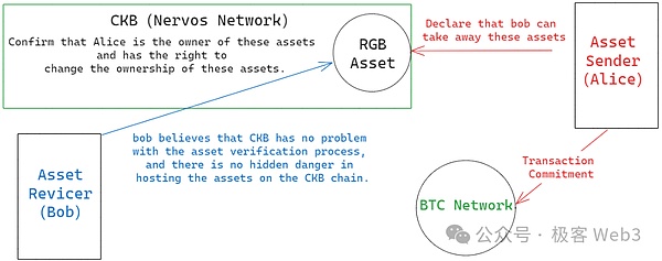 Web3的未来：当数字世界开始建立国家边界
