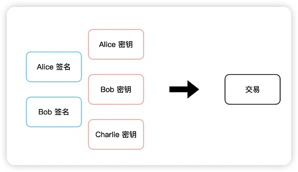 三大潜力币蓄势待发：这波涨势能走多远？