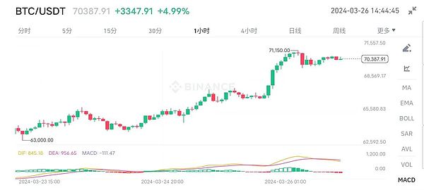SHIB即将迎来爆发周？这三个关键信号不可忽视