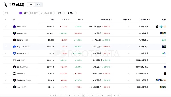 当AI遇上区块链：一场不可避免的数字革命