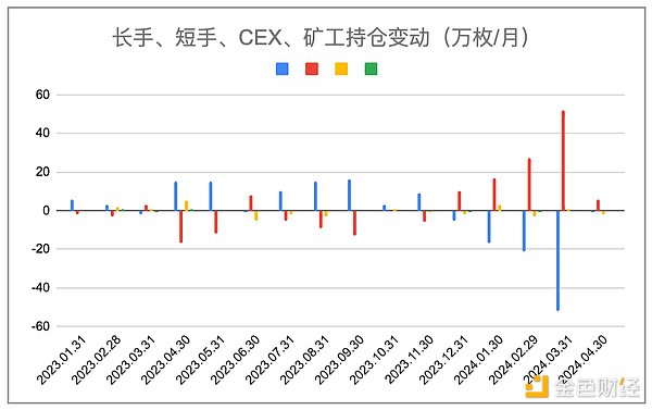 Hyperliquid的魔幻现实主义：流动性狂欢下的暗涌与机遇