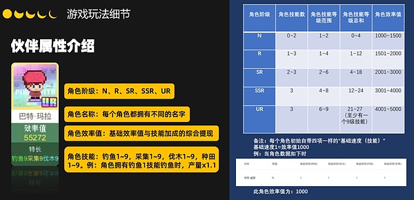 牛市真的来了吗？资深投资人分享熊市抄底策略