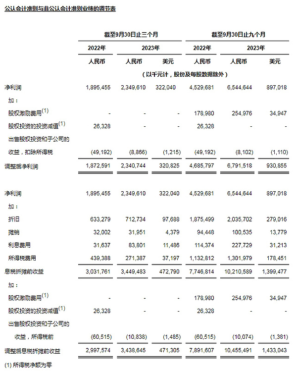 华尔街大鳄们的加密货币真香定律：盛宴前的最后检查清单