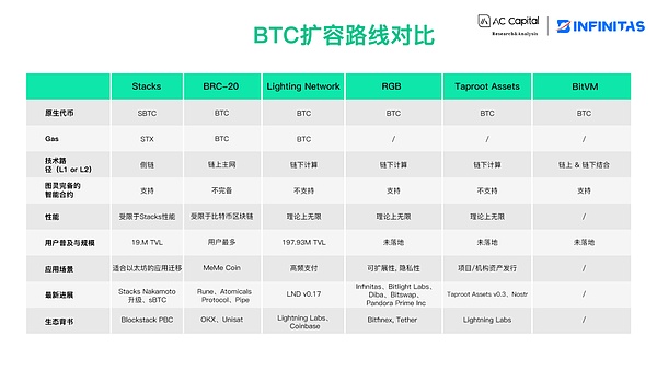 区块链行业正在迎来一场不可避免的技术革命