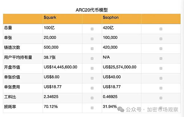 比特币Layer2生态全面开花：这些潜力项目不容错过