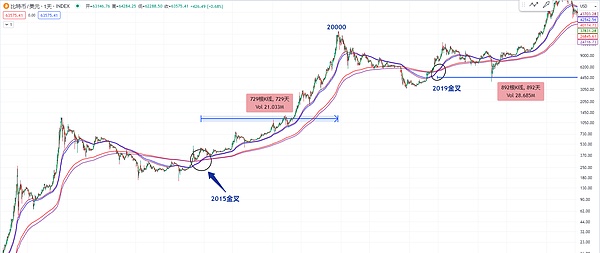 比特币生态狂飙突进：一场正在上演的技术革命