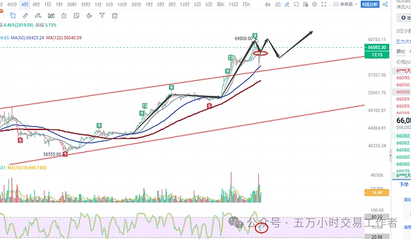 2023年Layer2赛道突围战：谁将成为下一匹黑马？