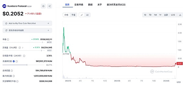 解密代币价值：如何从纷繁市场中发掘真正的黄金机会？
