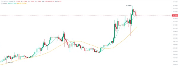 咖啡与代码：一个乌克兰移民如何用一杯浓缩咖啡的时间颠覆区块链世界