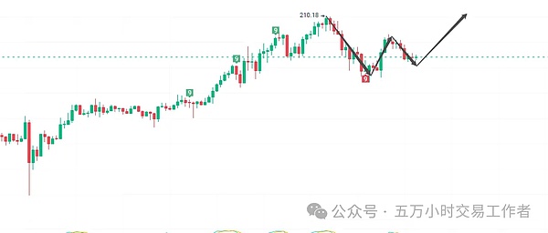 孙宇晨的魔咒：当市场玄学遇上投资哲学
