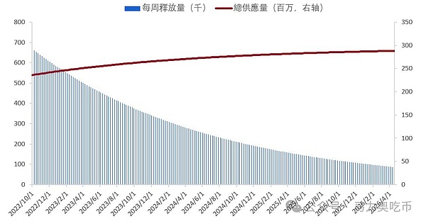 比特币艰难爬坡：26,500美元为何成为难以逾越的山峰