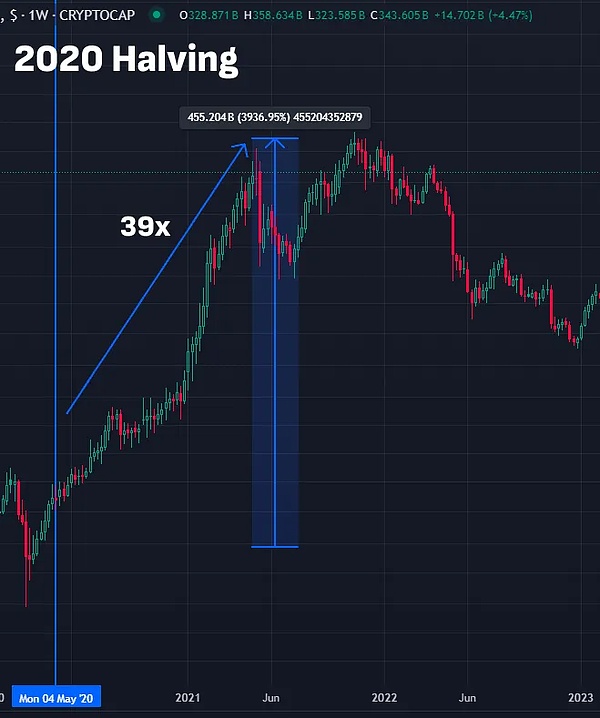 比特币要飞7万刀？技术派画出的海飞丝靠谱吗