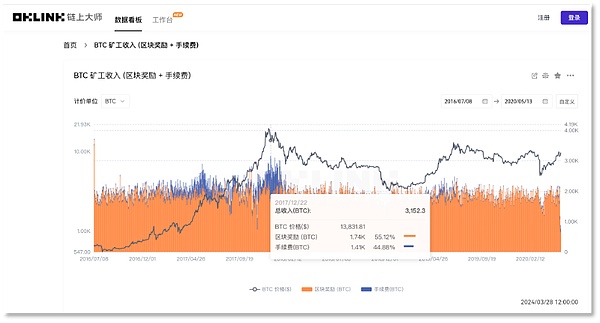 DVT技术解密：以太坊质押的未来就在眼前？