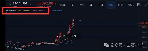 8亿用户撑腰的TON生态：是风口泡沫还是下一个爆发点？