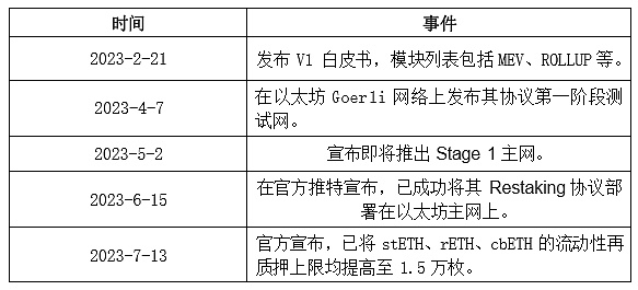比特币站在十字路口：暴跌预警还是牛市前奏？