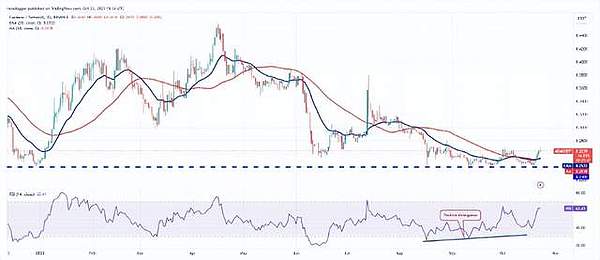 Moonbeam基金会的GLMR都花在哪儿了？这份报告告诉你真相