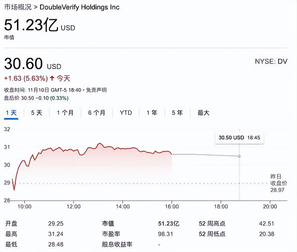 Web3日报：马斯克要让X变身超级应用，DeFi市场现新动向
