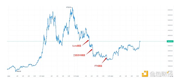 新加坡夜空绽放Web3之光：这场无人机秀背后藏着行业人的执着梦想