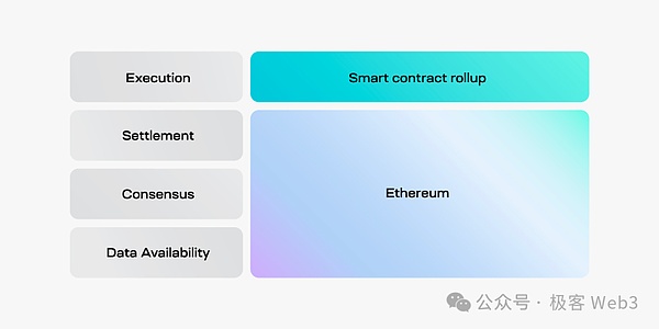 以太坊的又一次飞跃：坎昆升级背后的技术革新