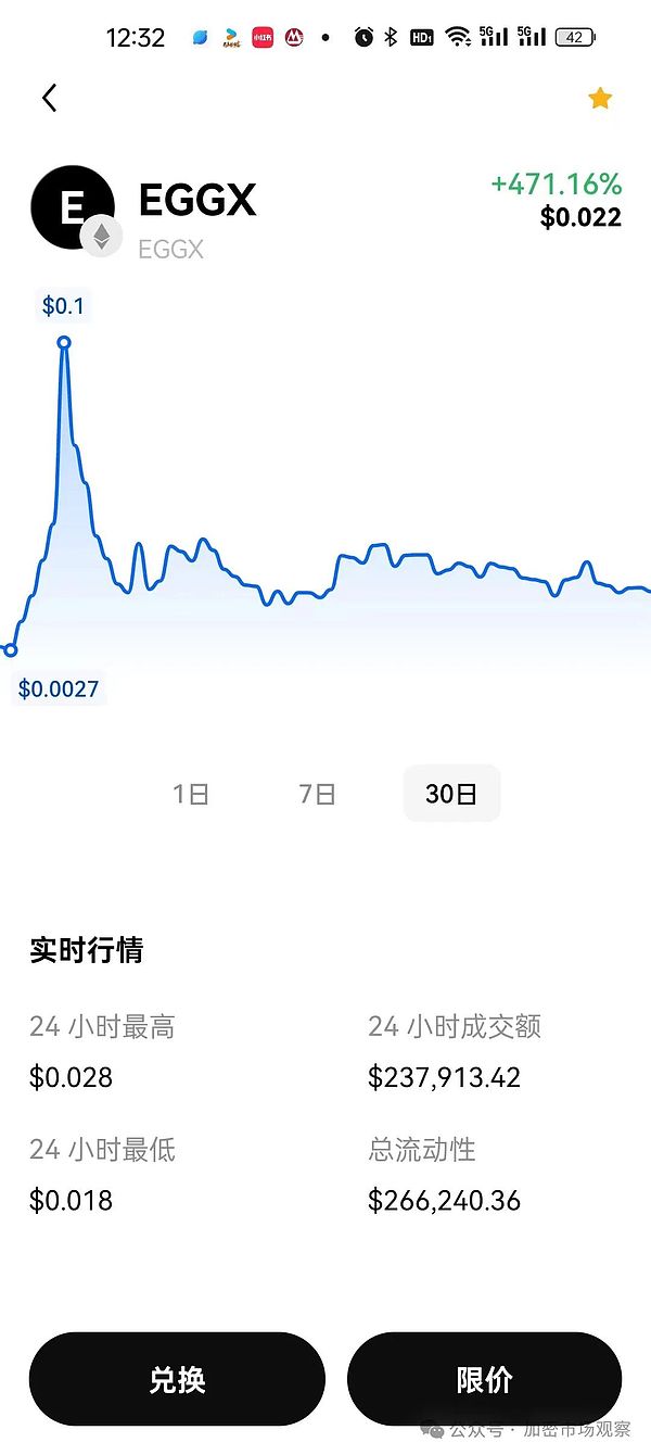 币圈荒诞剧：当女KOL遇上男大学生的生活费