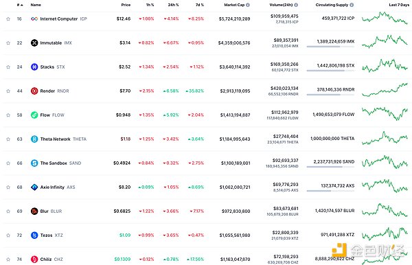 ICO革命：当区块链遇上软件开发