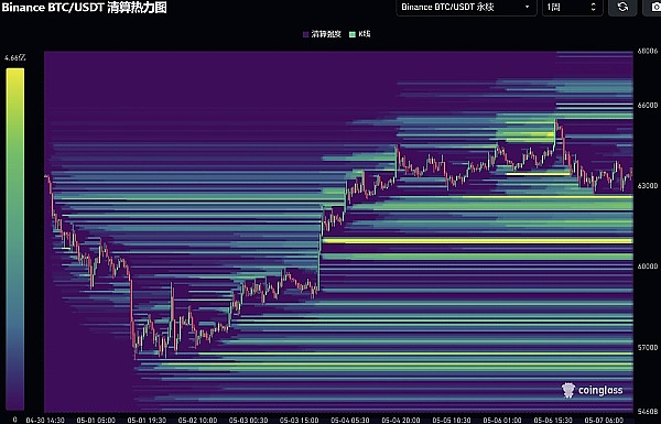 美国CBDC陷入僵局：USDT能否坐收渔利？