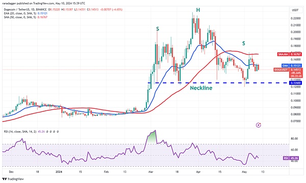 公链铭文：加密世界下一个财富风口？