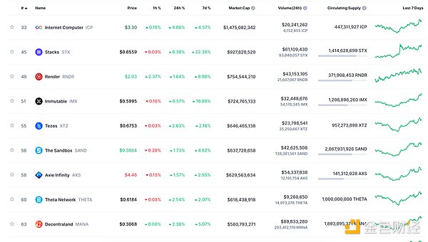 Coinbase或将接盘FTX欧洲业务，FTT币价闻风而动
