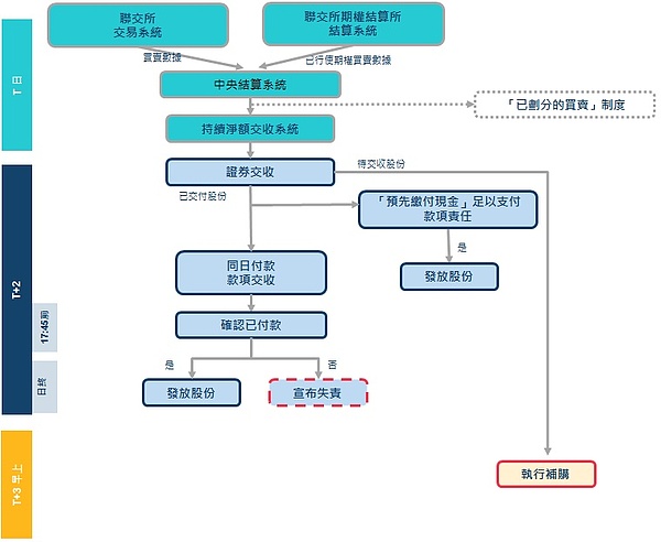 Web3.0日报：Tether豪掷4.2亿美金布局AI芯片，NFT市场冰火两重天