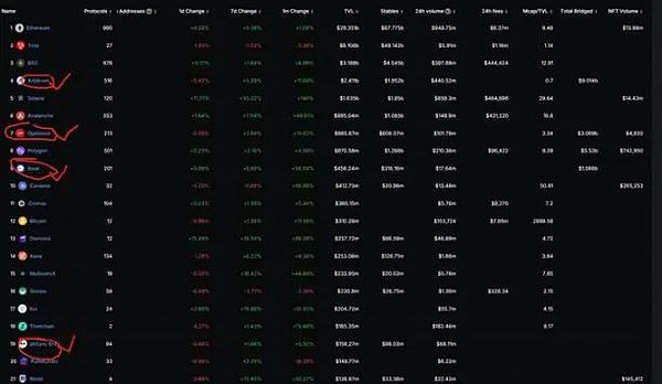 GameFi新贵崛起：黄道宫GFR背后蕴含的投资机遇