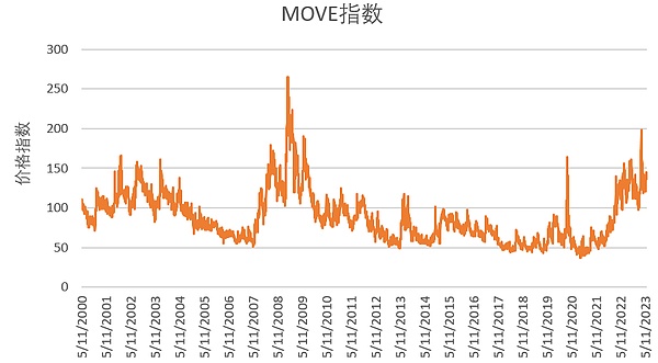 加密货币市场中的割韭菜骗局：投资者该如何自保？