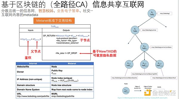 华尔街巨鳄入场：花旗银行进军加密领域的背后玄机