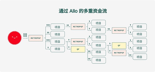 老韭菜开始出货了？比特币牛市可能还没到终点