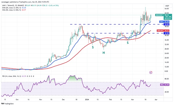 抄底比特币的绝佳时机？大佬发声透露关键信号