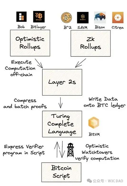 比特币：一场颠覆传统货币观的数字革命