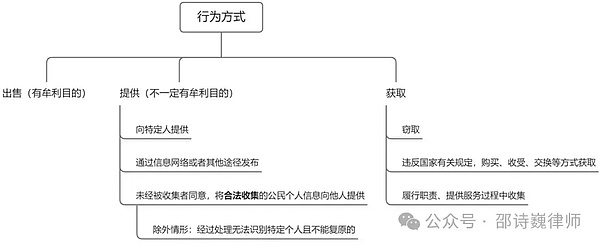 9.18数字货币市场观察：BTC/ETH交易策略分享