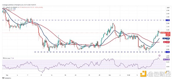 比特币冲击3.5万美元：狂欢前的蓄势？