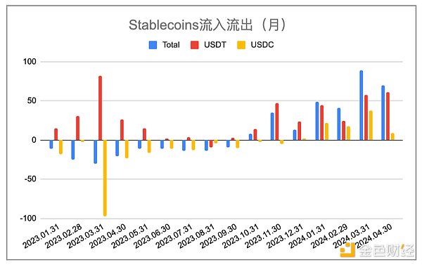比特币投资捷报：我们又一次抓住了市场脉搏